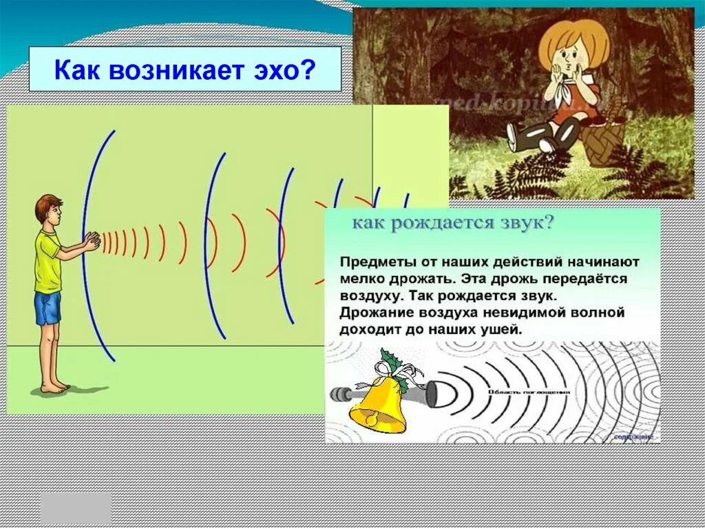 Нарисовать источник звуков 1 класс окружающий. Схема распространения звука. Звуковые волны в природе. Звуковые волны Эхо. Как возникает звук.