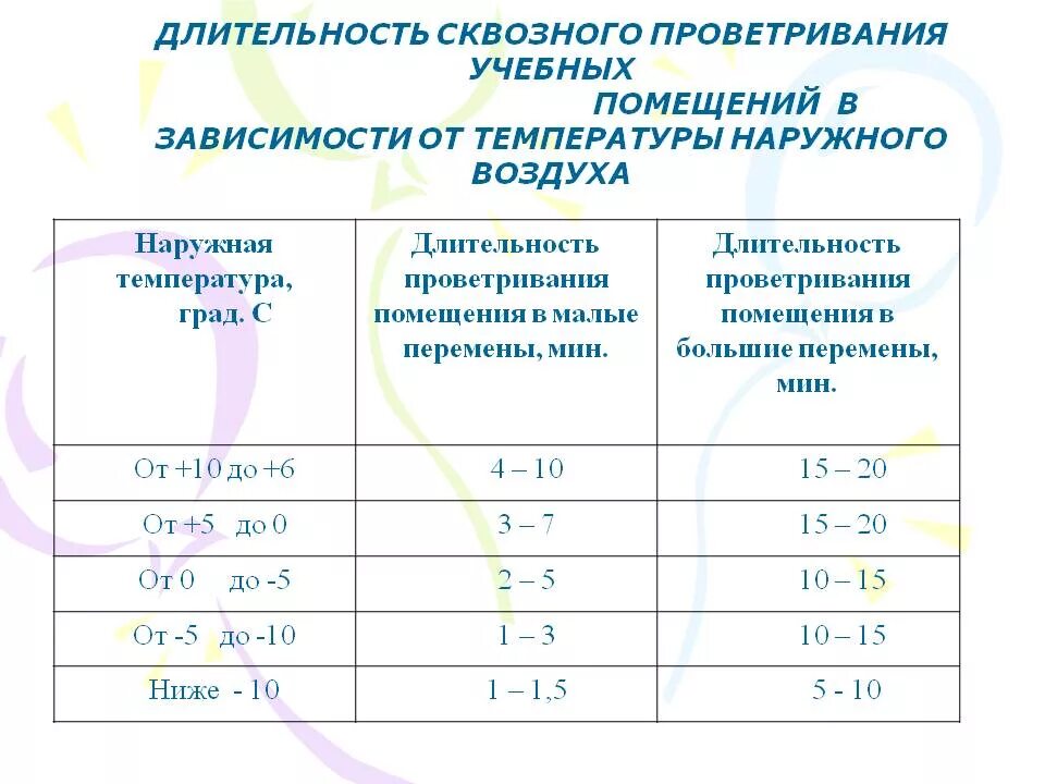 проветривание помещения в детском саду