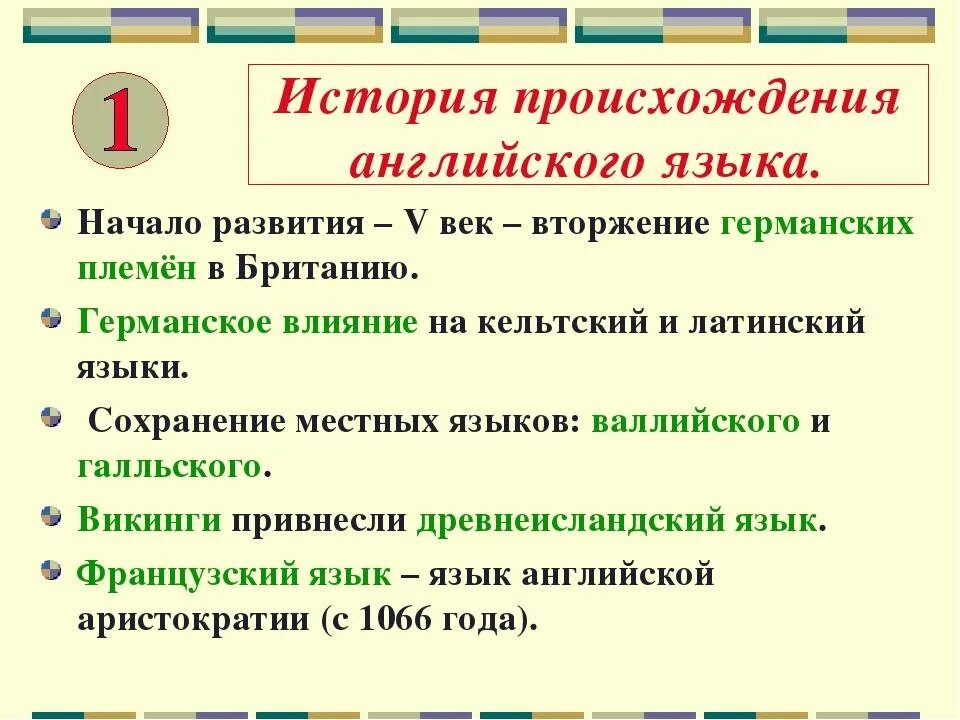 Появление английского языка. История английского языка. История возникновения английского языка. Этапы становления английского языка. Периоды развития английского языка.