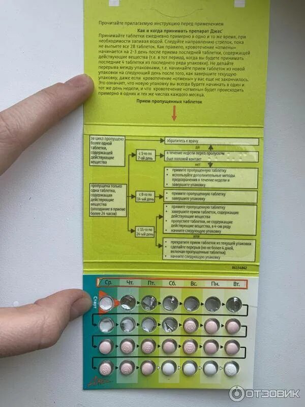 Через сколько забеременеть после противозачаточных. Джес 21 таблетка. Противозачаточные таблет. Противозачаточные таблетки джес. Джесс противозачаточные таблетки.