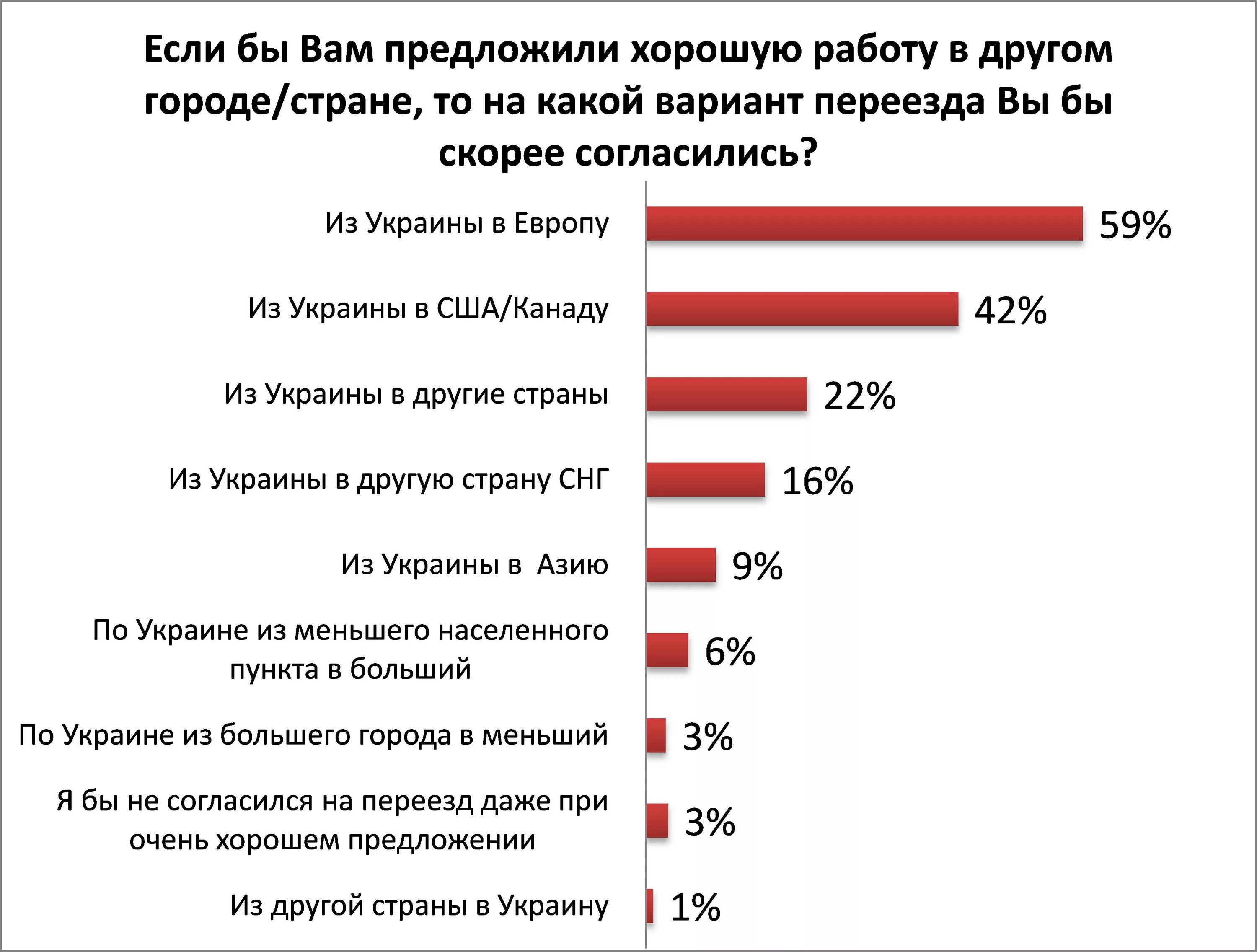 Переехать в страны европы. Лучшая Страна для переезда в Европу. Лушчия страны для переезда. Лучшие страны Европы для переезда. Самый доступная Страна для переезда.