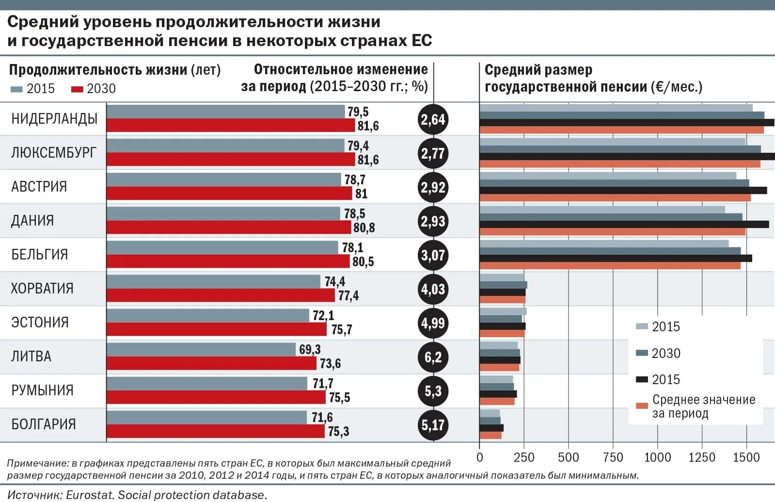 Сколько живут на пенсии