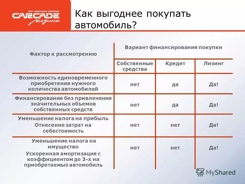 Лизинг с ускоренной амортизацией. Амортизация лизинга. Основные понятия лизинга. Амортизация это. Документы при выкупе лизингового имущества.