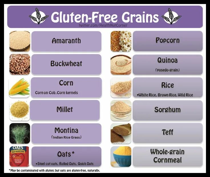 Grain перевод на русский. Grains на английском. Grain перевод на русский. Cereals and grains на английском. Cereal grains and pasta примеры.