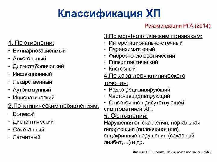 Классификация Ивашкина хронический панкреатит. Хронический панкреатит классификация современная. Классификация хронического панкреатита по Ивашкину. Классификация хронического панкреатита клинические рекомендации. Хронический панкреатит лечение у взрослых мужчин