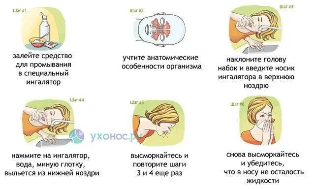 Как промывать нос солевым раствором при гайморите. Как промыть нос солевым раствором. как правильно промывать нос соляным раствором. как правильно промыть нос солевым раствором шприцом. как правильно промывать нос солевым раствором в домашних условиях.