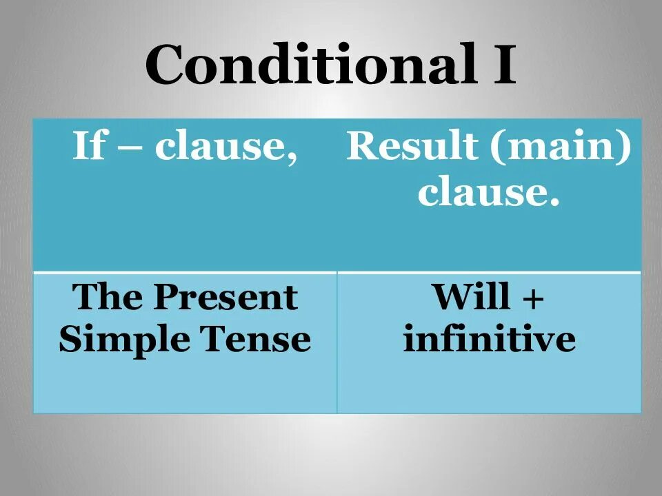 Make up sentences with if clauses