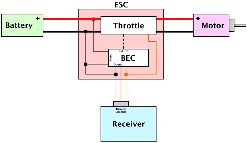 Что такое bec battery elimination circuit. BEC (Battery Elimination circuit). Receiver ESC Battery. Receiver ESC схема подключения. Battery wiring.