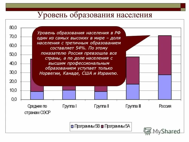 2 уровня образования в рф