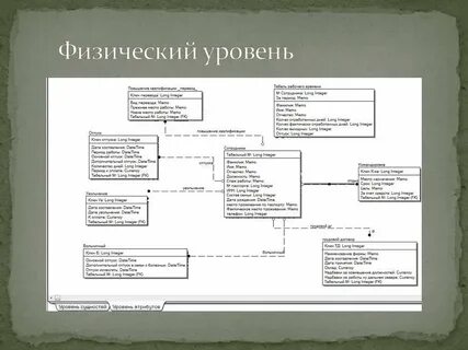 Системе отдел кадров