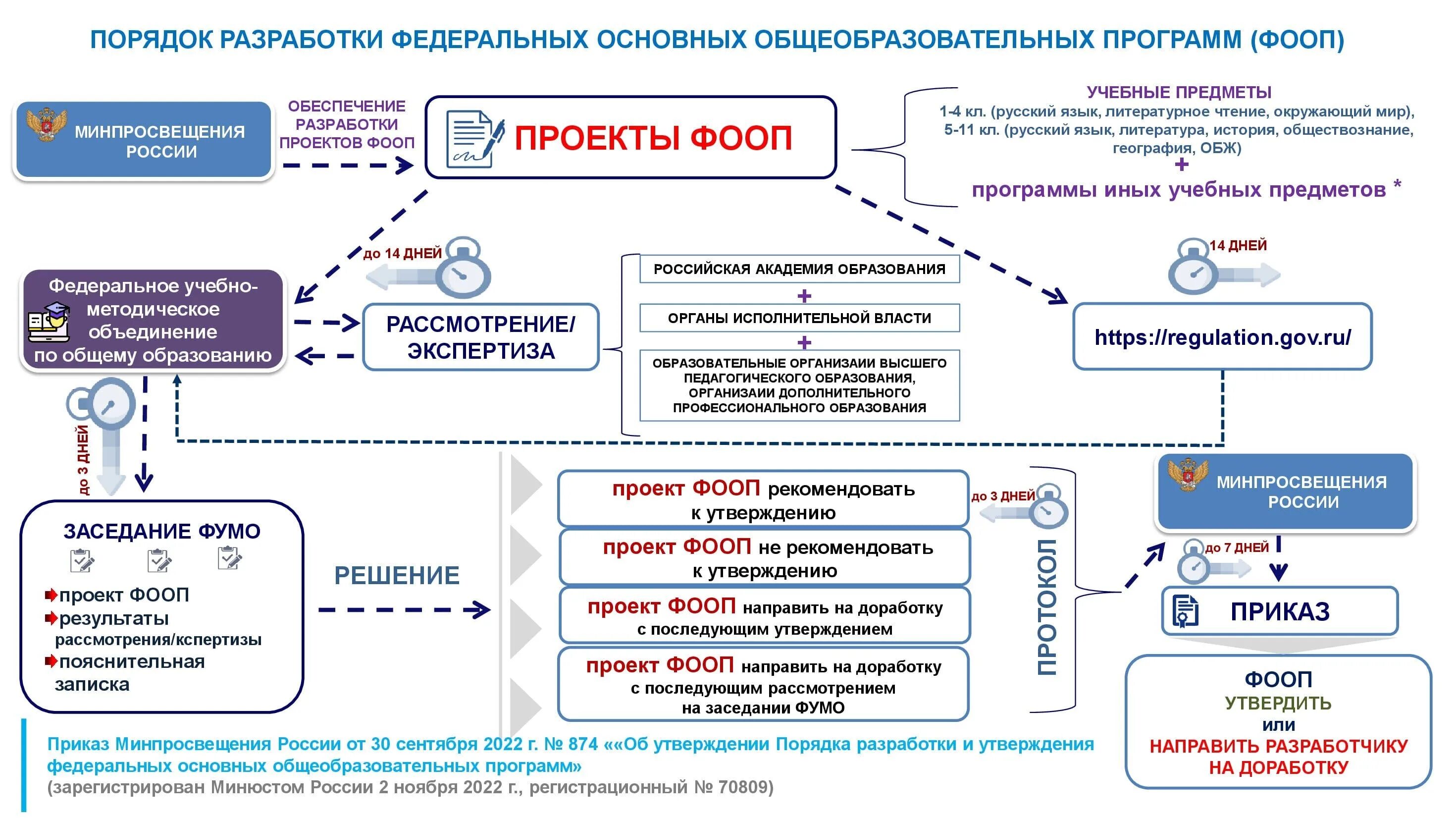 Новый фгос 2023 2024 начальная школа. Федеральная учебная программа. Федеральная образовательная программа основного общего образования. Образовательные программы ФОП. Обновлённый ФГОС начального общего образования 2023.