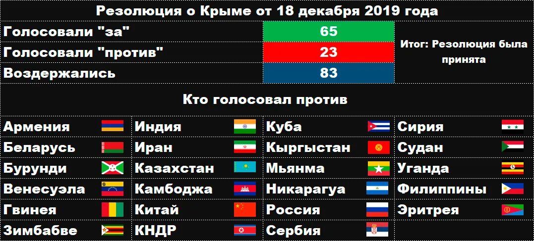 Какие группы поддерживают россию