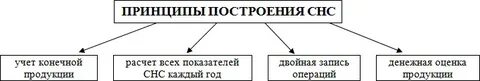 Система национальных расчетов