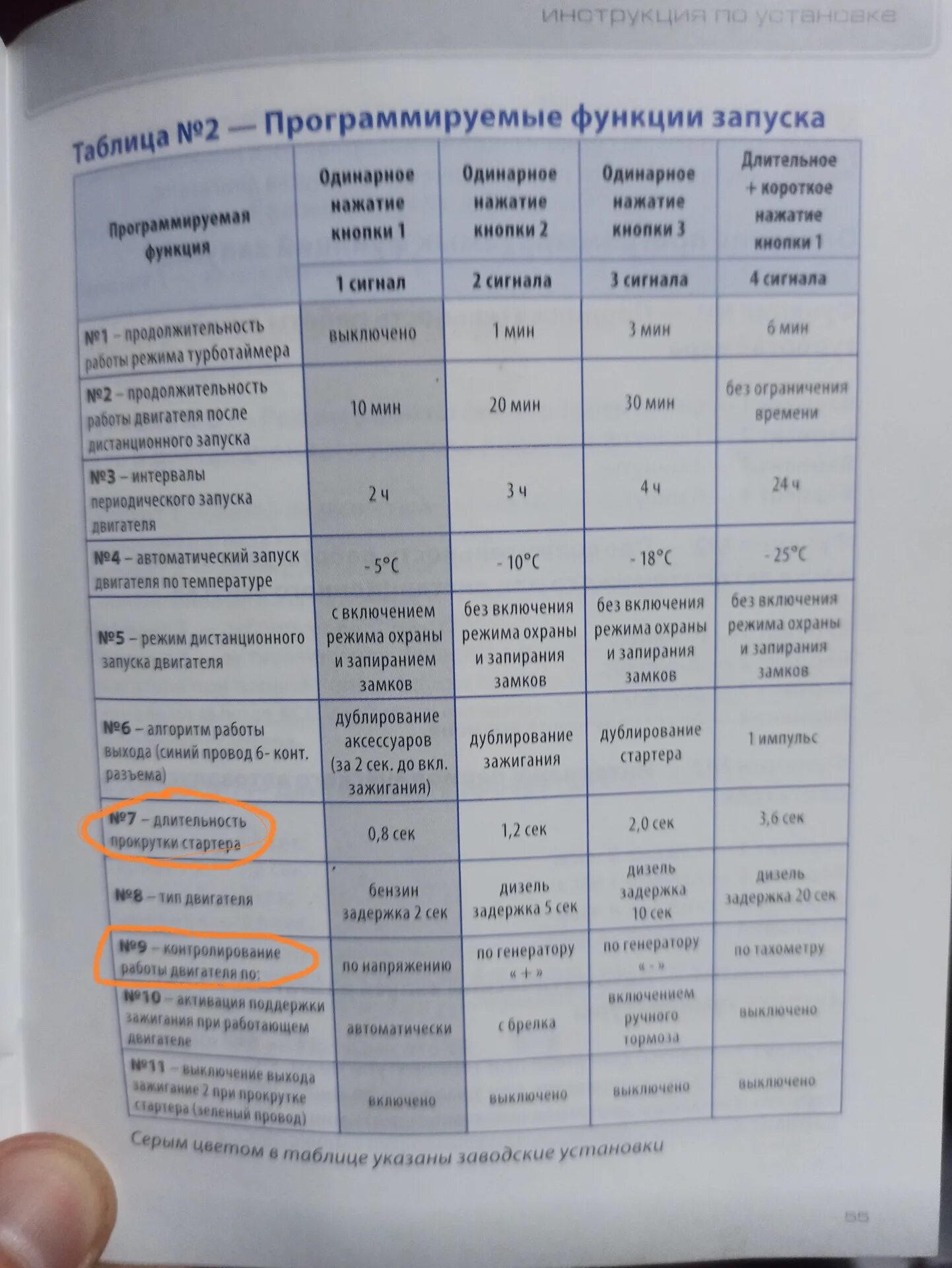 Программирование а 91. Таблица программирования старлайн а91. а91 таблица программирования. starline a91 таблица программирования. а91 программирование функций.