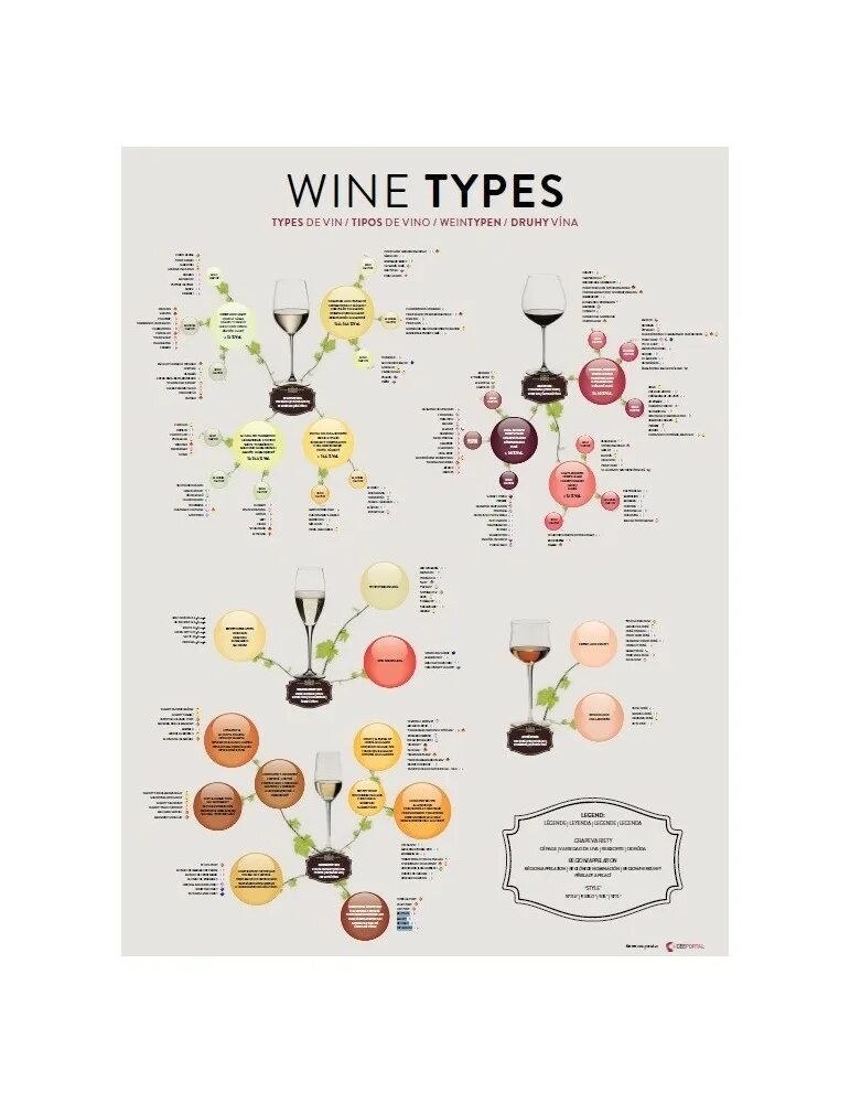 Wine types. Types of wine. мондопр вино виды. food wine сертификат красный.