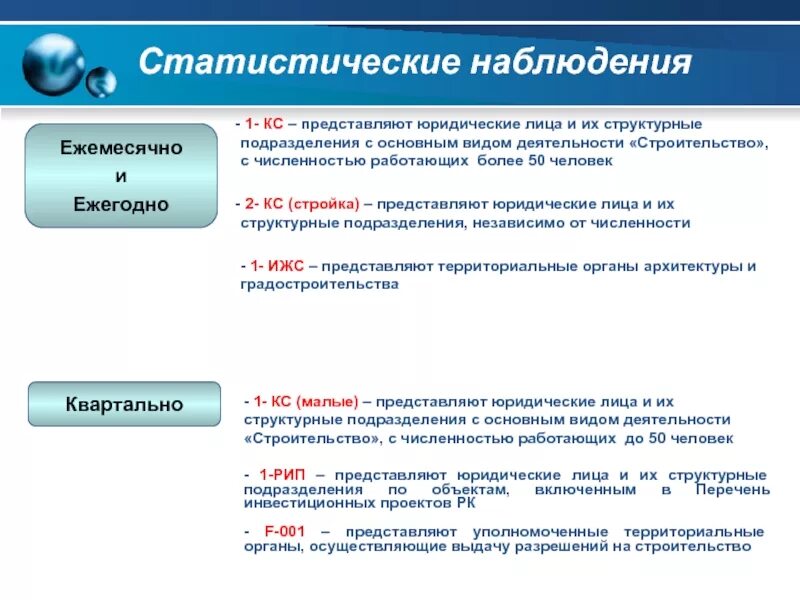 Статистическая информация примеры. Статистическое наблюдение пример. Статистическое наблюдение это в статистике. Программа статистического наблюдения. Виды статистического исследования.