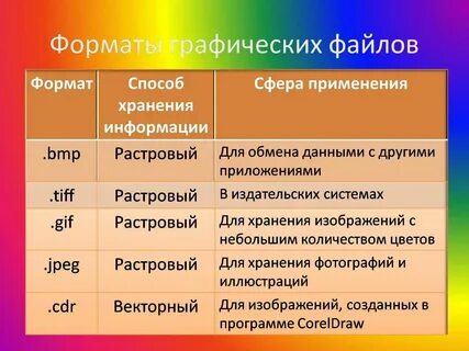 Что такое разные форматы