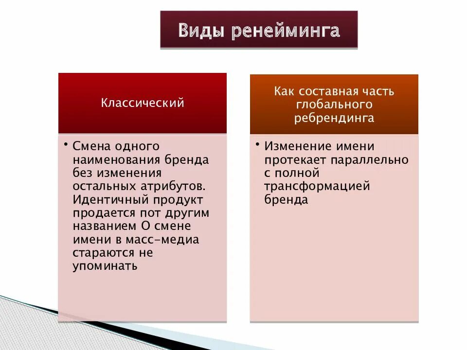 После ребрендинга. Виды ребрендинга. ребрендинг рестайлинг репозиционирование. ребрендинг компании презентация. задачи ребрендинга.
