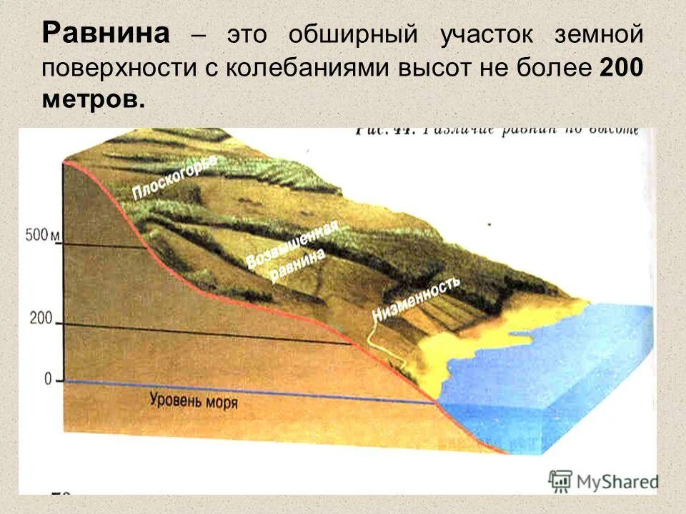 Как называются колебания земной поверхности. Земля на плоскости. Неровная поверхность земли. Бугристые поверхности земли. Участок земной поверхности.