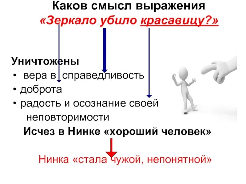 Предположи каковы. Каков смысл. Выражения со смыслом. Первое условие исправления осознание своей вины. Каков смысл выражения эффективный контроль.