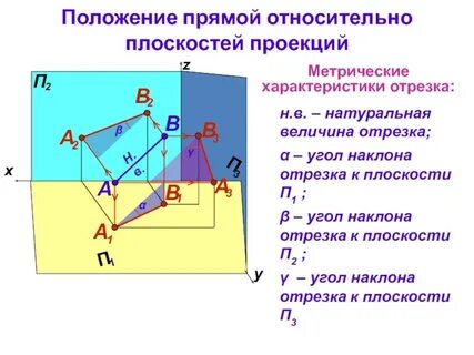 Определите положение точек относительно плоскостей проекций