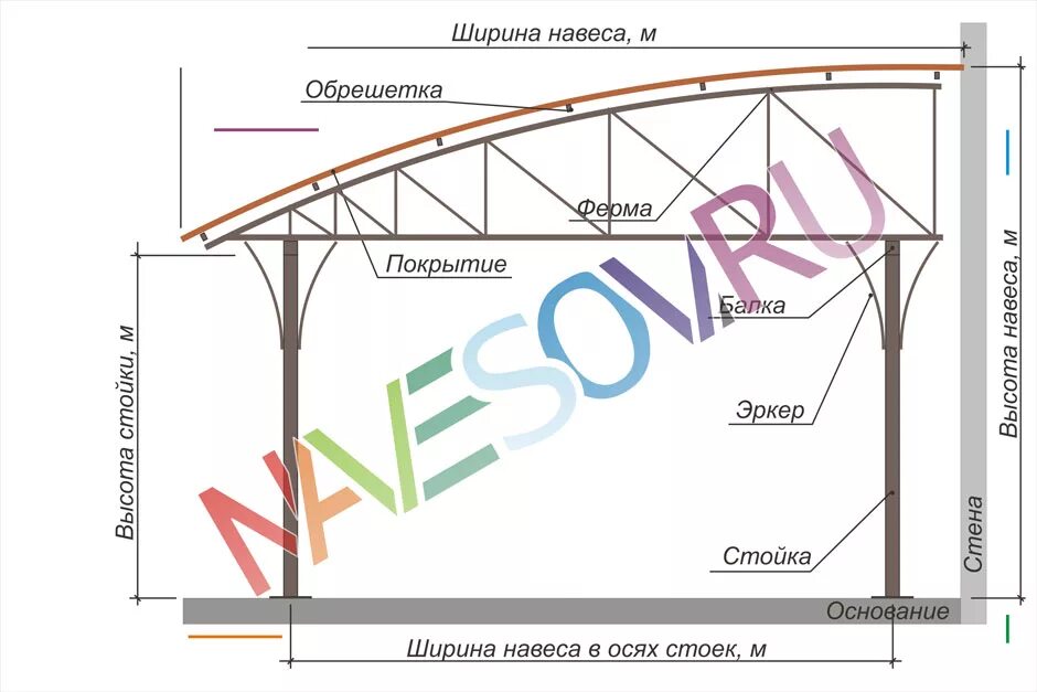 Ферма односкатного навеса из профильной трубы. Фермы для навеса односкатка чертеж. чертежи ферм из профильной трубы для навеса 6м. консольный навес &quot;кд-1&quot; чертеж. фермы для навеса из профильной трубы.