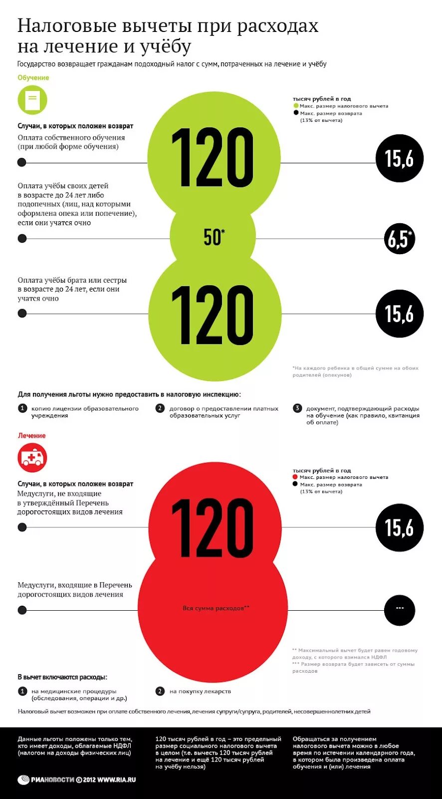 Возврат подоходного налога с какого года. Налоговый вычет. налоговый вычет инфографика. возврат подоходного налога. сумма возврата ндфл.
