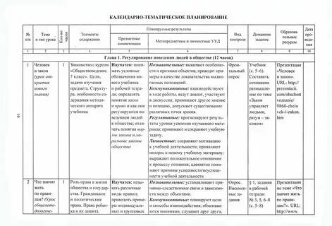 Технологическая карта урока по обществоведению 9 класс Технологическая карта урока обществознание 11 класс