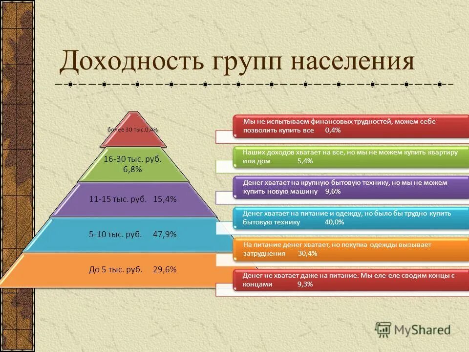гражданское общество определение. на пути к гражданскому обществу. на пути к гражданскому обществу. на пути к гражданскому обществу. функции институтов гражданского общества.
