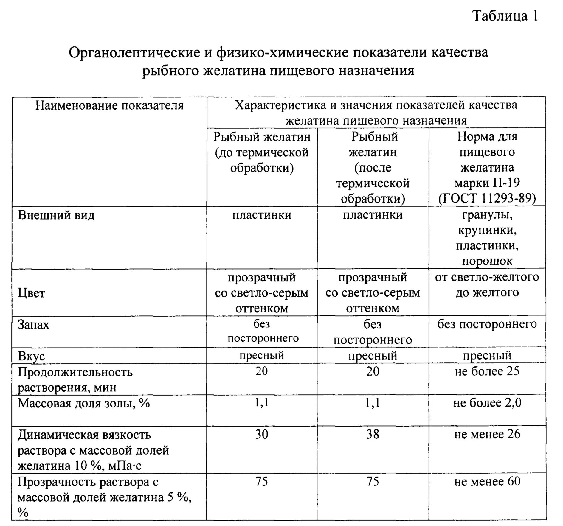 Перечислите основные органолептические признаки определения качества рыбы. Оценка физико-химических показателей качества мяса. физико-химические показатели филе рыбы. физико химические показатели рыбных консервов. микробиологические показатели безопасности соленой рыбы.
