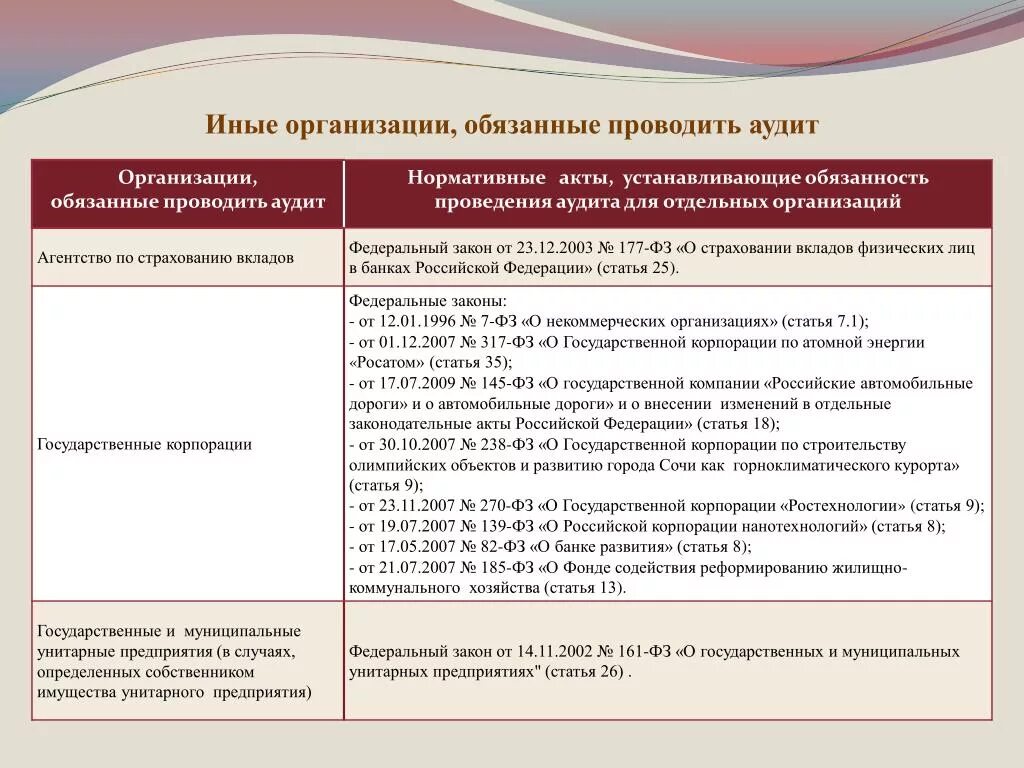 Организации обязанные проводить аудит. 177 ФЗ О страховании вкладов. 177 ФЗ предприятия. 177 ФЗ для кого.