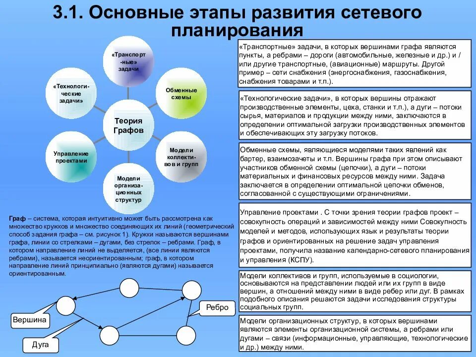 Тема 7 Сетевое планирование Задача планирования комплекса работ