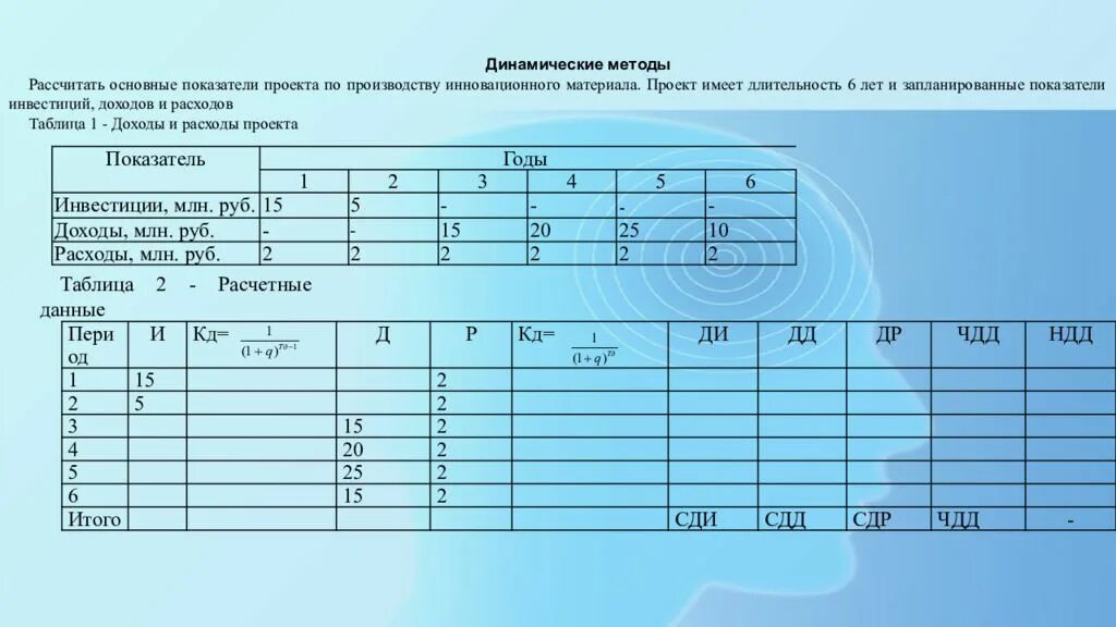 Расчет основных показателей проекта. Основные показатели проекта по производству. Автобус имеет низкие динамические показатели.