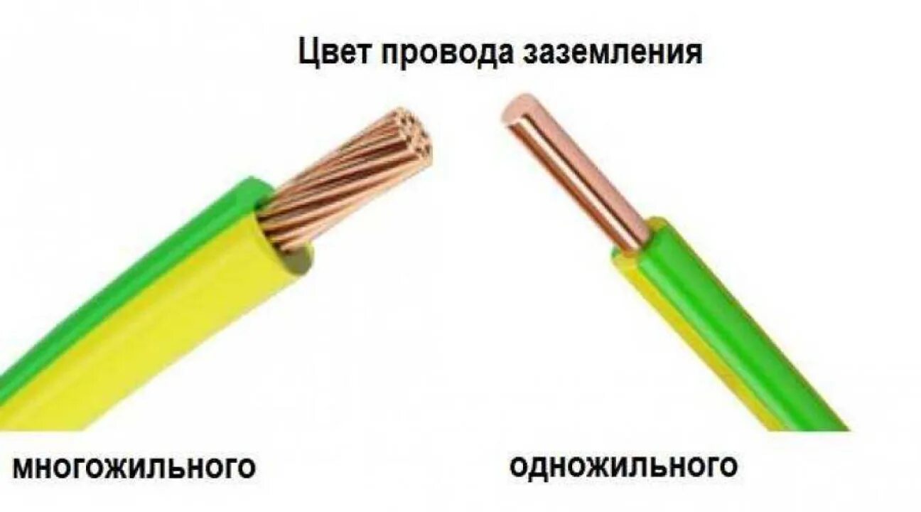 Кабель ПУГВ 1х25. Какого цвета заземление в трёхжильном проводе. Проводник заземления (желто-зеленого цвета) п-750. Кабель заземления обозначение. Жила 10 квадратов