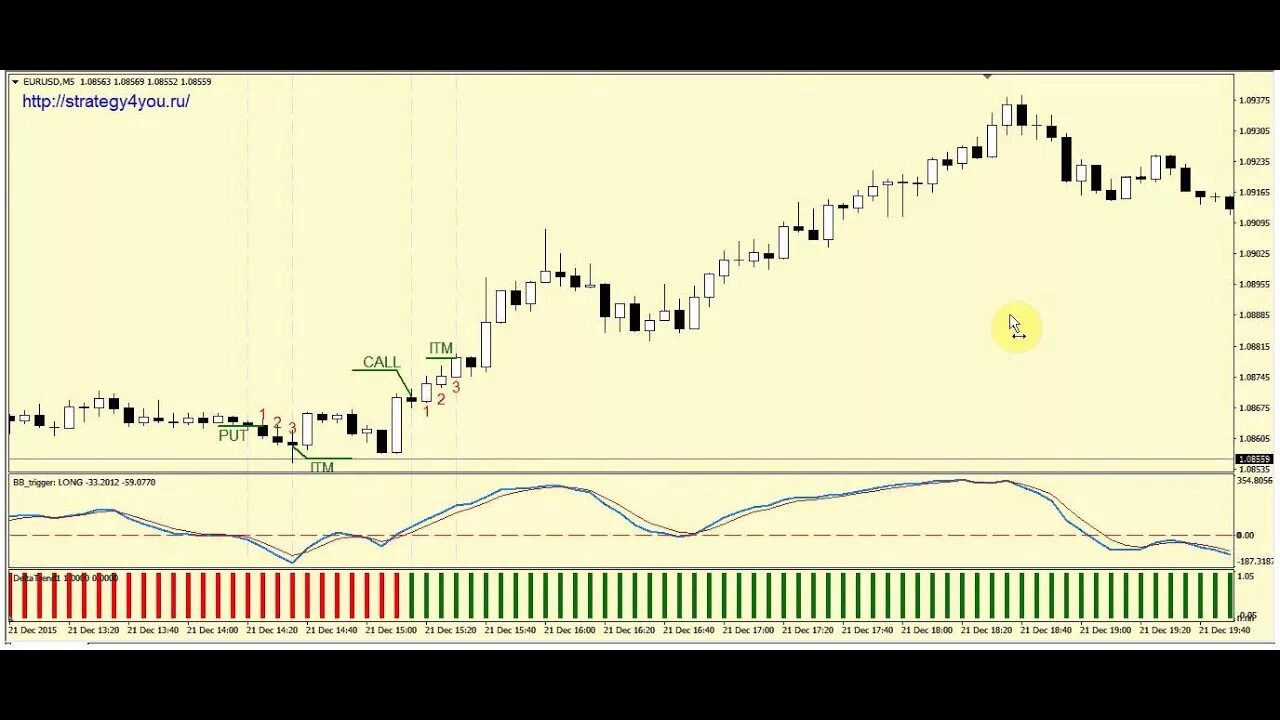 Гениальная стратегия. Стратегии форекс на 15 минут. Стратегия на 1 минуту для бинарных опционов. 15 Минутный индикатор. Форекс стратегии 15 минут надёжные.