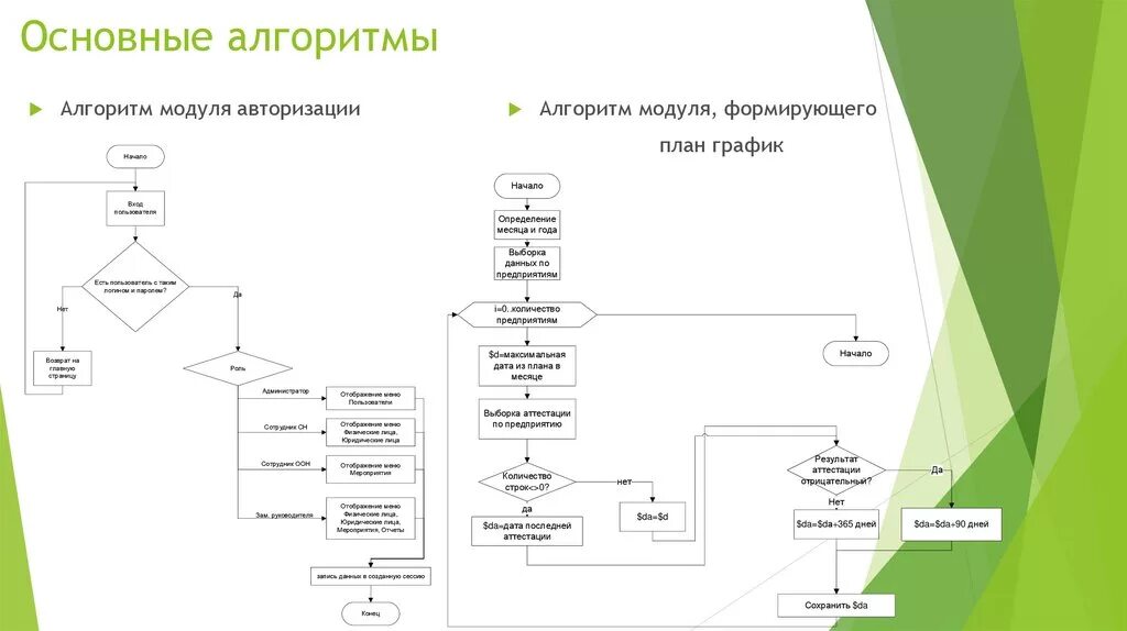 Алгоритм пользователя