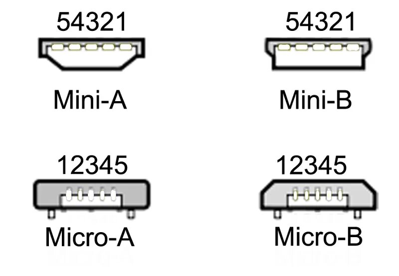 USB Micro b распайка. Распайка мини USB 2.0 разъема. Micro-USB 2.0 Тип a (разъем). Разъем мини юсб 2,0.