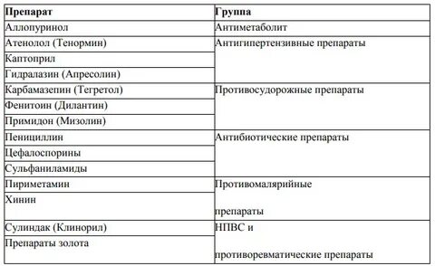 Лечение паховых лимфоузлов у женщин