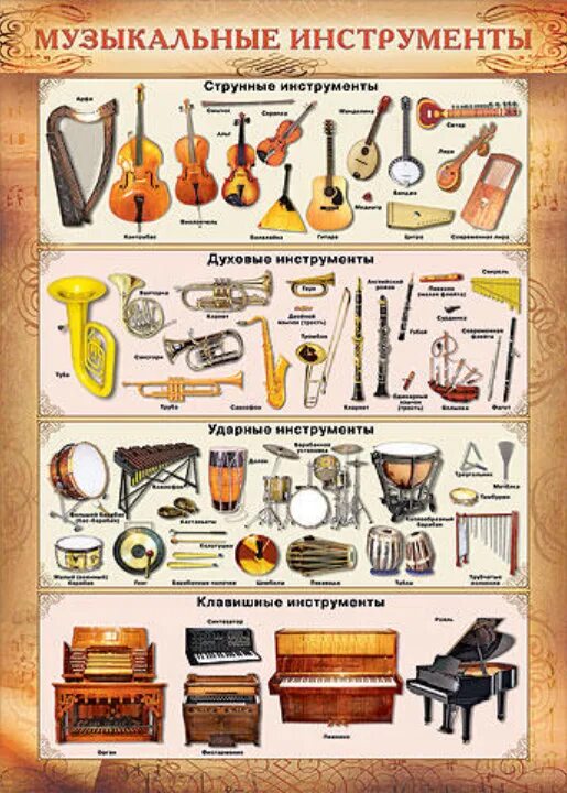 Какой инструмент на картинке. Музыкальные инструменты струнные духовые ударные клавишные. Музыкальные инструменты струнные духовые ударные клавишные таблица. Инструменты духовые, клавишно духовые, струнные, ударные. Плакат музыкальные инструменты.