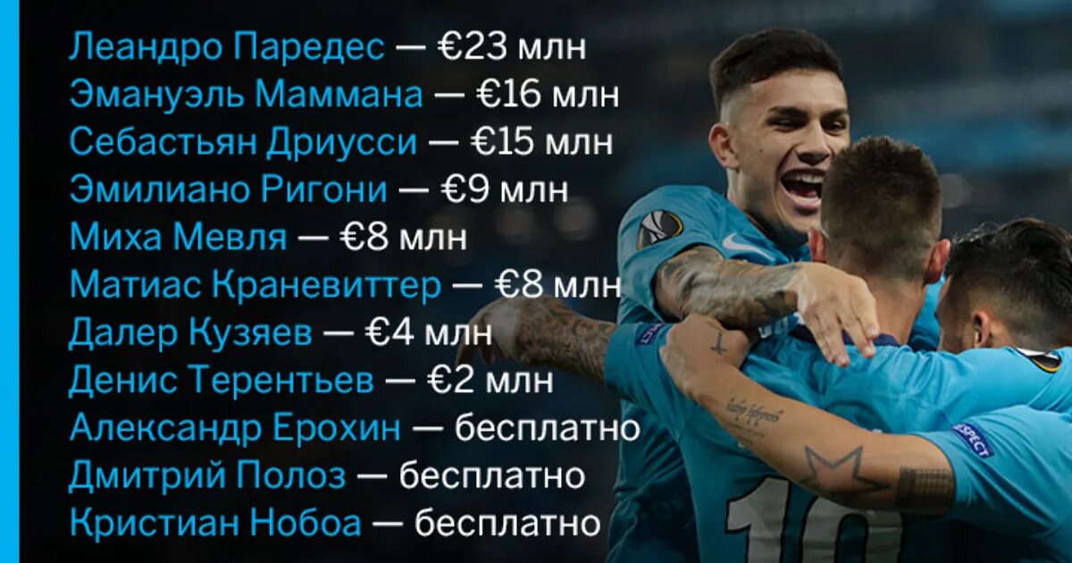 Спортс возможные трансферы. Спортс возможные трансферы. Grealish fifa 24. Джибриль сиссе футболист. Джибриль сиссе футболист кубань.
