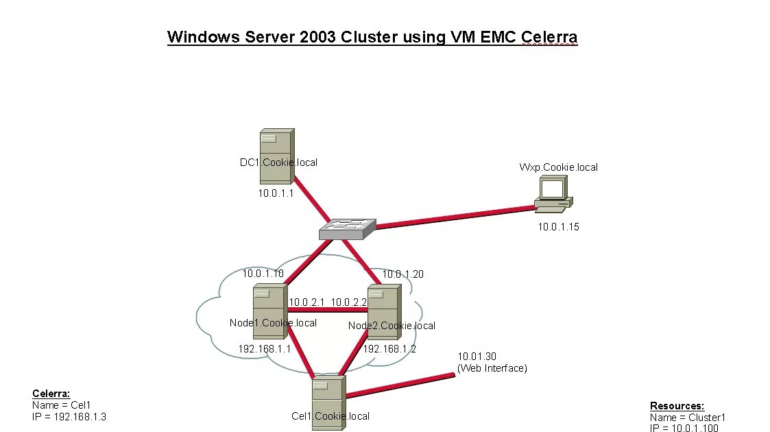 Cluster file