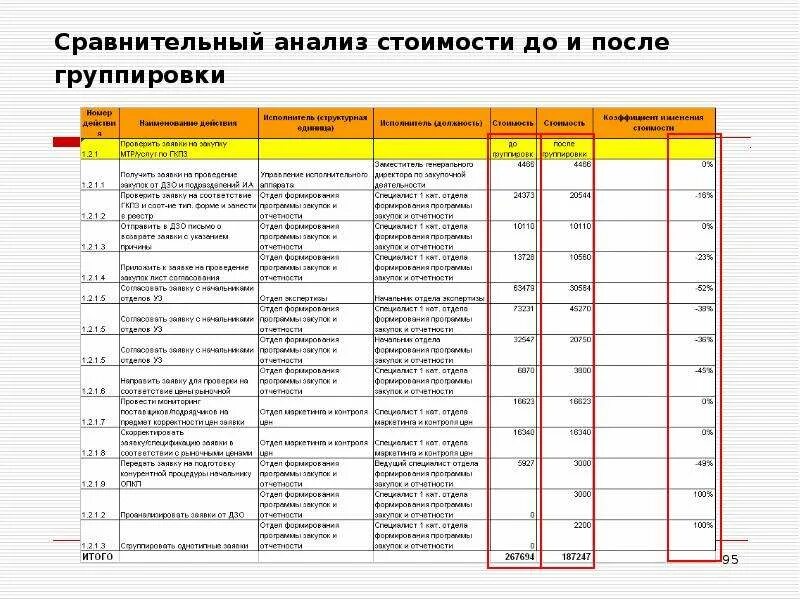 Сравнительный анализ товара. Сравнительный анализ стоимости. Сравнительный анализ тарифов. Анализ цен на материалы. Сравнительный анализ стоимости услуг.