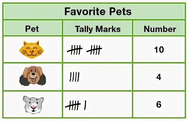 Marks numbers. Tally chart. tally numbers. tally graph. marks число.