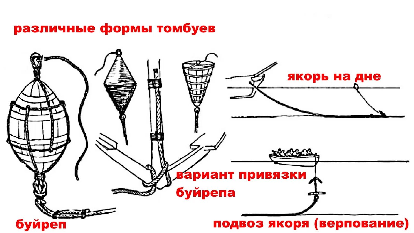 Как зарядить якорь