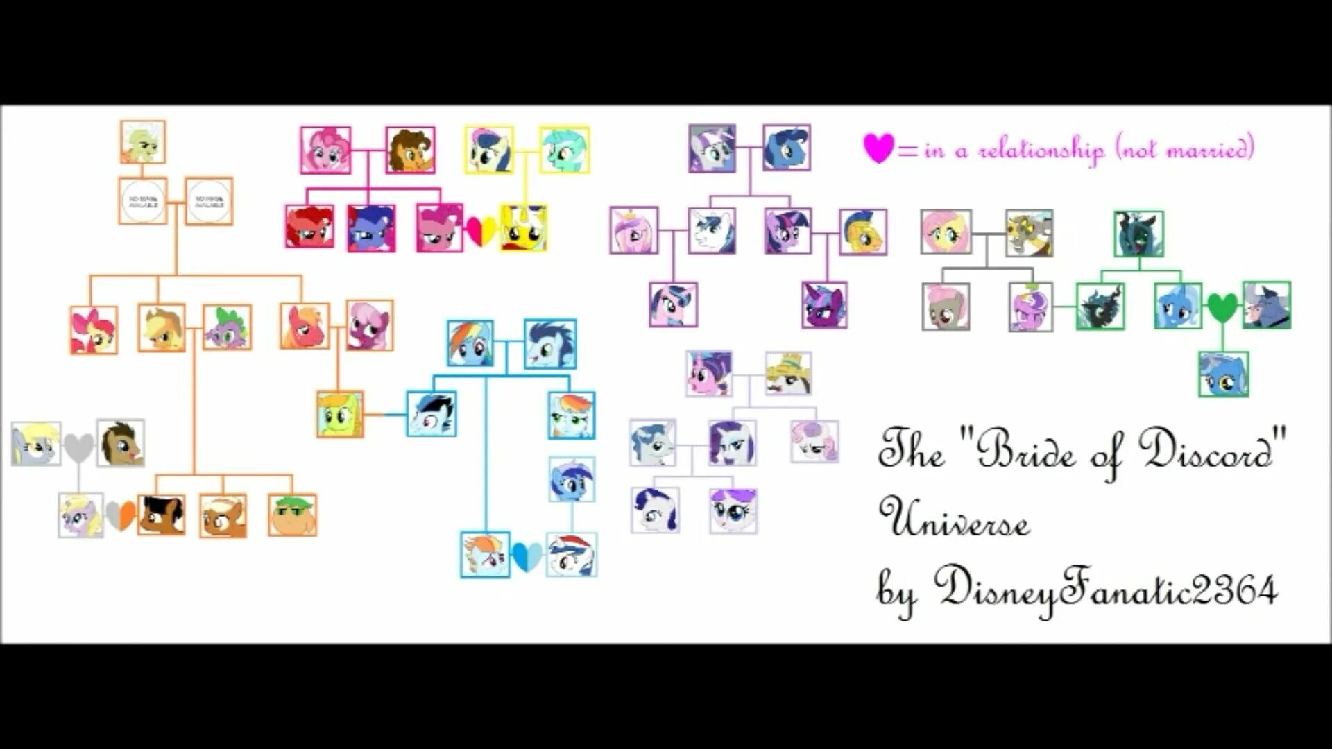 Discord tree
