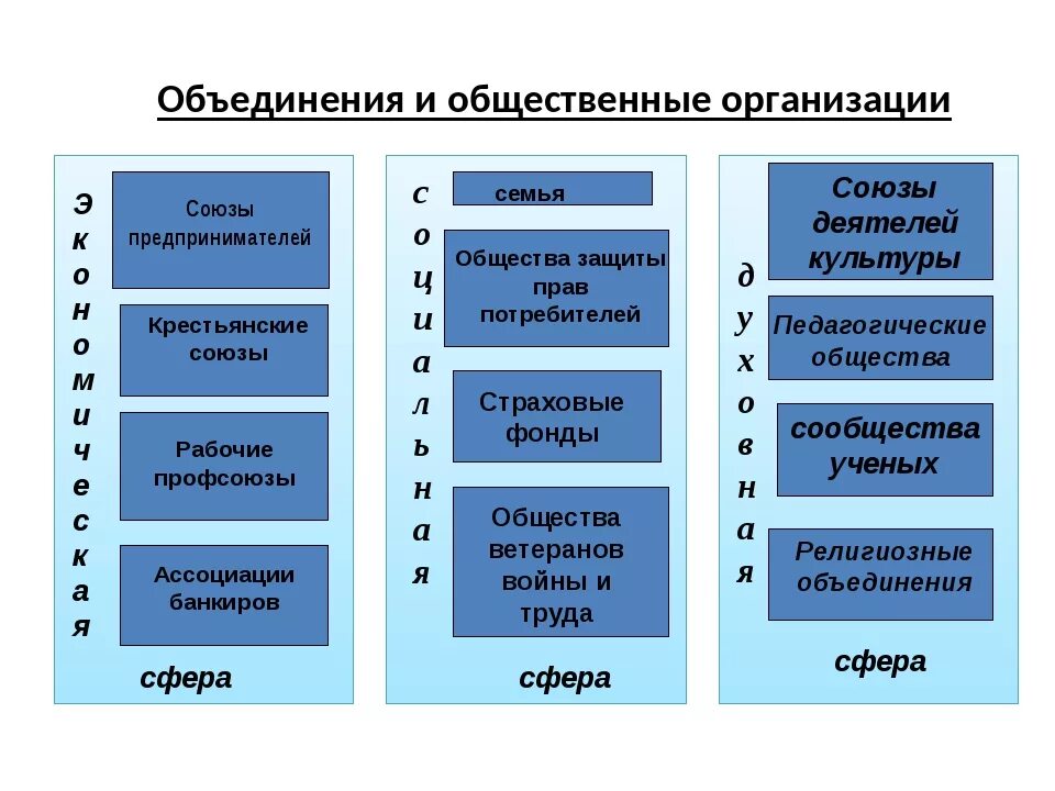 Общ учреждения в россии