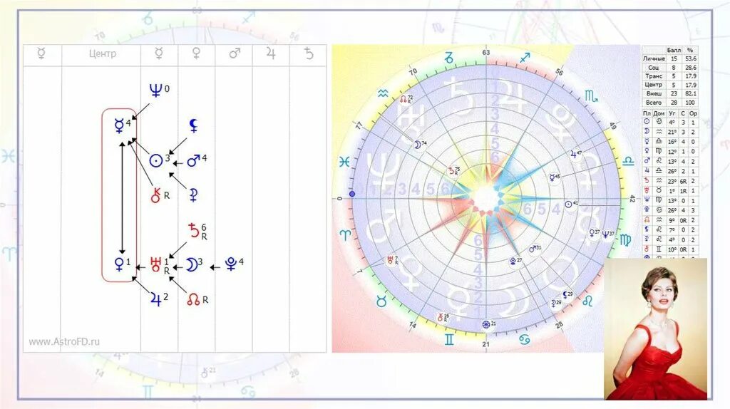 Меркурий в центре души. Формулы души известных людей. Меркурий в формуле души. Формула души знаменитостей.