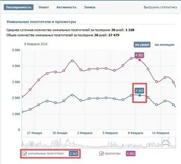 Количество уникальных посетителей достигших цели