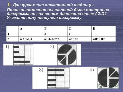 Режим выполнения вычислений в электронной таблице