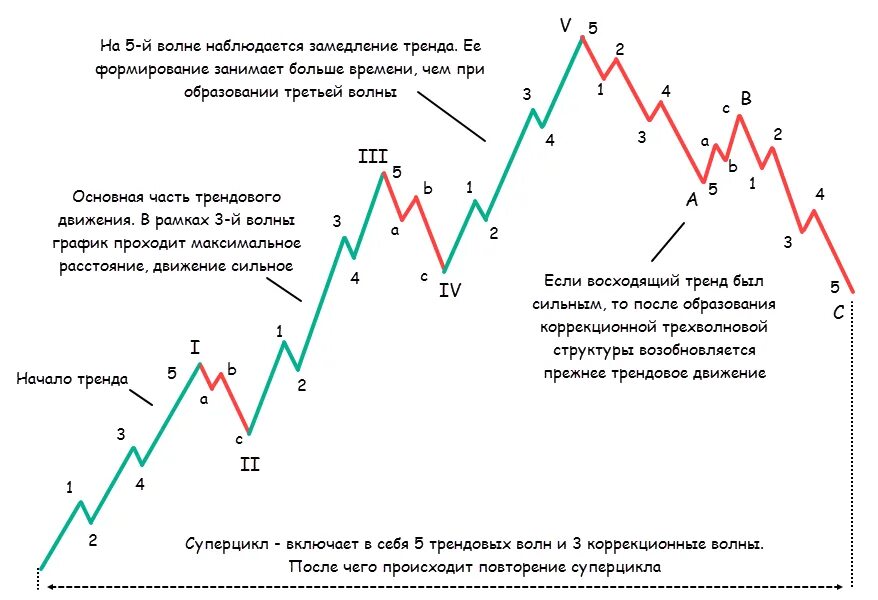 События повлиявшие на формирование тренда больших данных